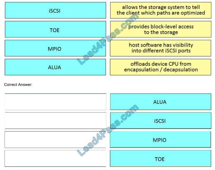[2021.3] leads4pass 300-610 practice test q3