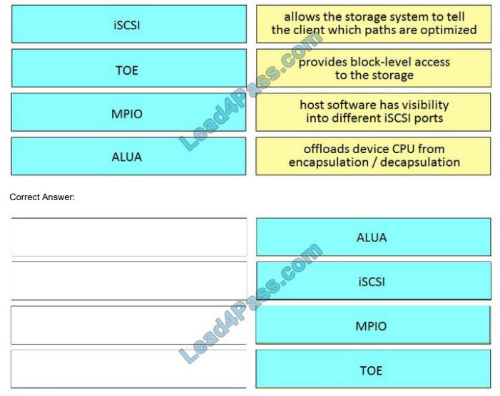 [2021.3] lead4pass 300-610 practice test q3