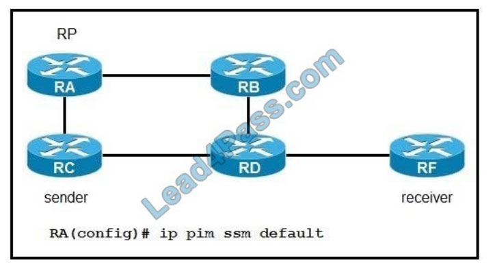 [2021.3] leads4pass 350-501 practice test q3