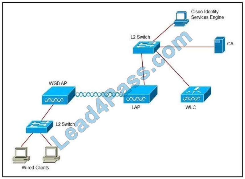 [2021.3] lead4pass 300-430 practice test q4