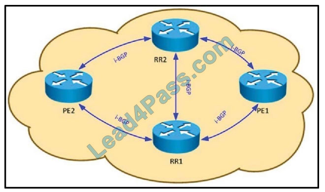 [2021.3] lead4pass 300-510 practice test q5