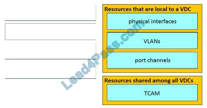 [2021.3] leads4pass 300-610 practice test q6-1