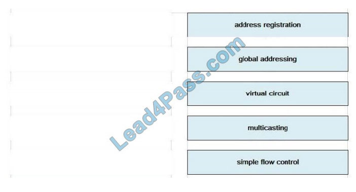 [2021.3] lead4pass 300-435 practice test q8-1