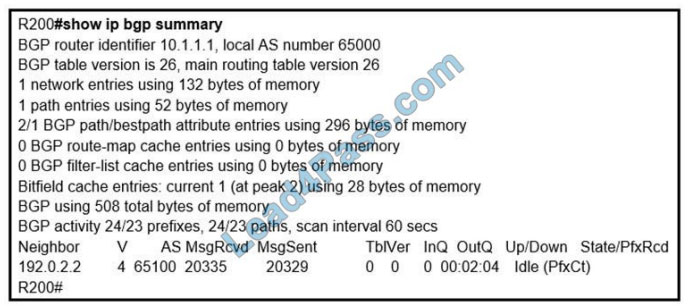 [2021.3] leads4pass 300-410 practice test q8