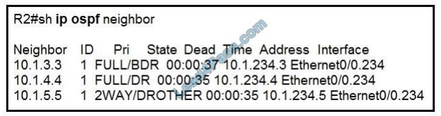 [2021.3] lead4pass 300-510 practice test q9