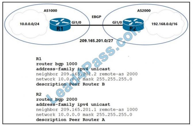 350-401 Dumps