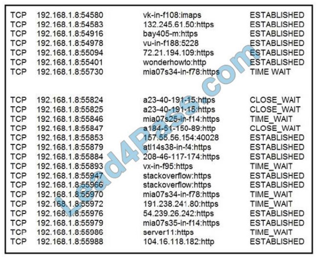 cisco 350-201 certification exam q11