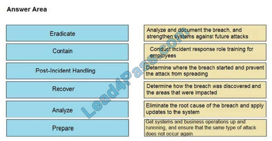 cisco 350-201 certification exam q13