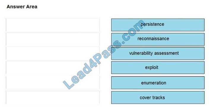 cisco 350-201 certification exam q3-1