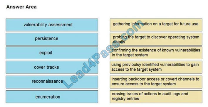 cisco 350-201 certification exam q3