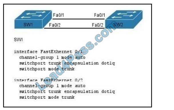 cisco 200-301 certification exam q3