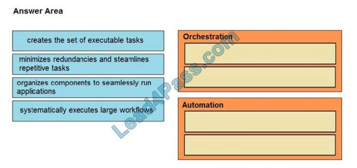 cisco 350-201 certification exam q4