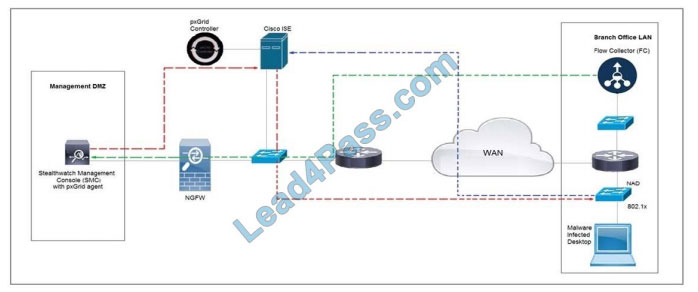 cisco 350-201 certification exam q5