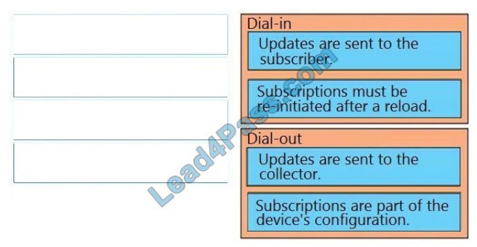 cisco 300-420 certification exam q11-1