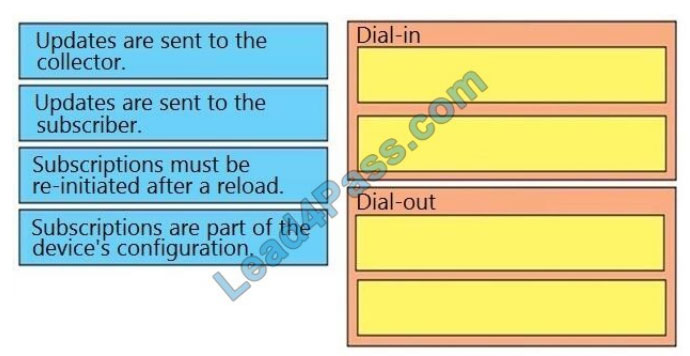 cisco 300-420 certification exam q11