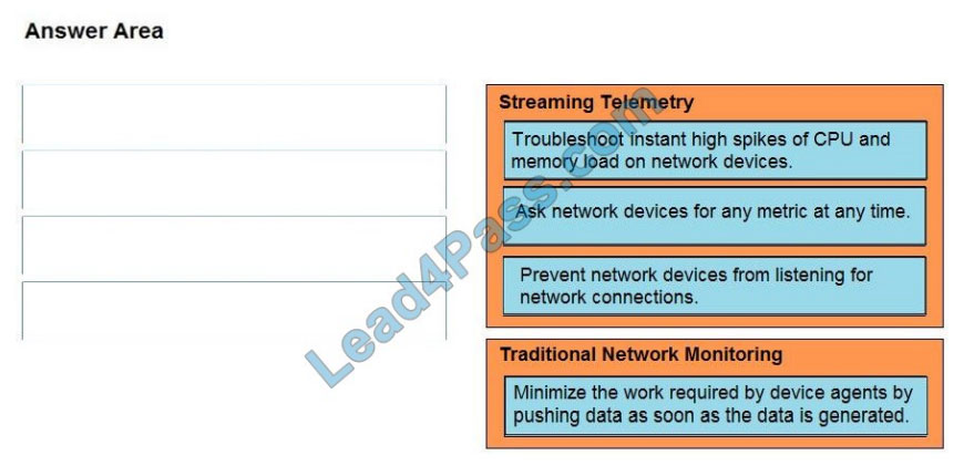 cisco 300-435 certification exam q13-1