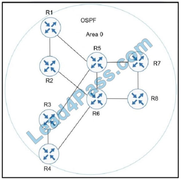 cisco 300-420 certification exam q3