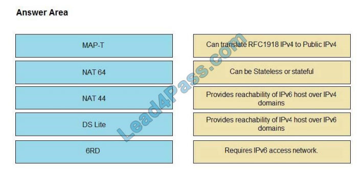 cisco 350-501 exam questions q1