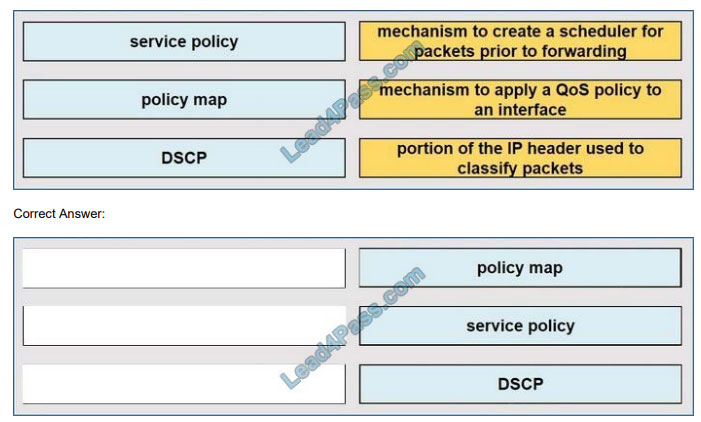 cisco 350-401 exam questions q1