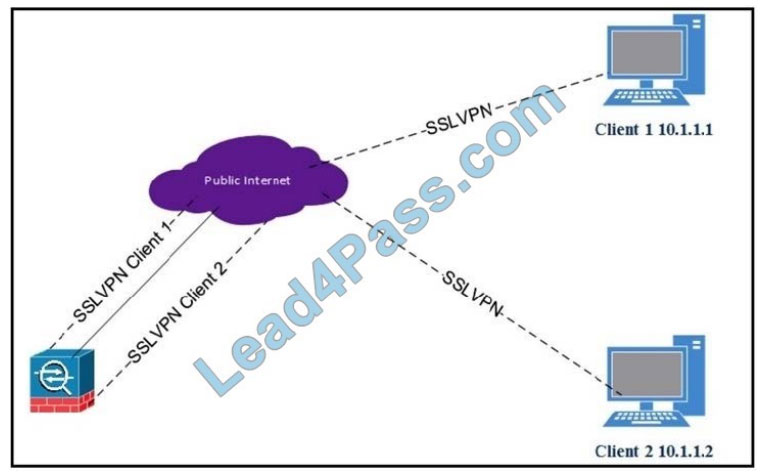 cisco 300-730 exam questions q1