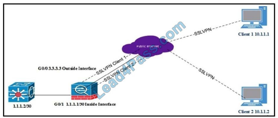 cisco 300-730 exam questions q12