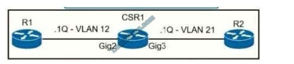 cisco 350-501 exam questions q12