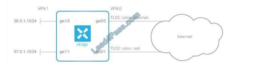 cisco 300-415 exam questions q13