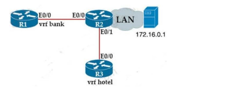 cisco 350-401 exam questions q13