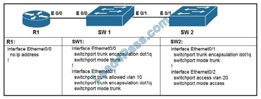 cisco 200-301 exam questions q2