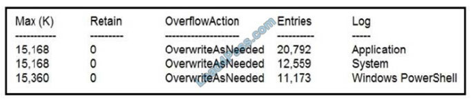 cisco 350-201 exam questions q2