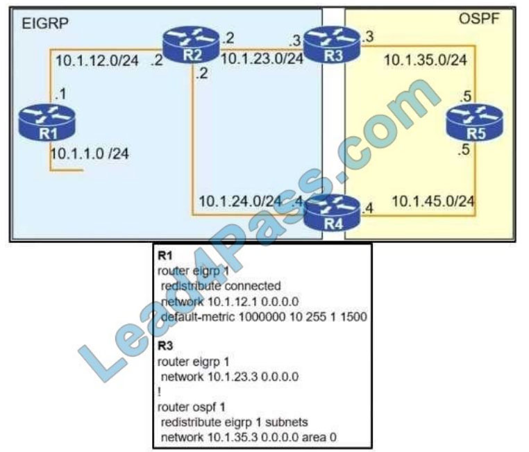 cisco 300-410 exam questions q3