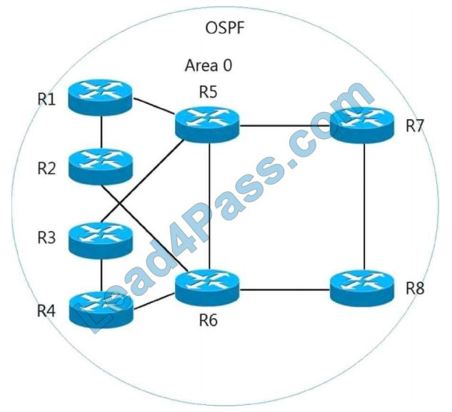 cisco 300-420 exam questions q3