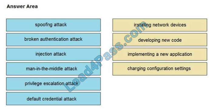 cisco 350-201 exam questions q3