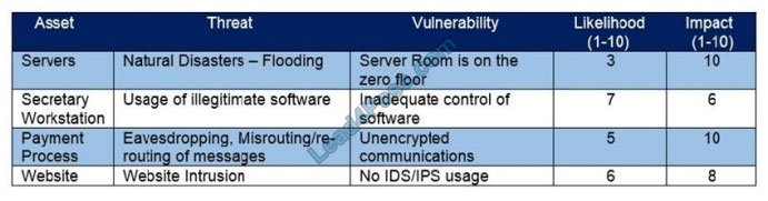 cisco 350-201 exam questions q5