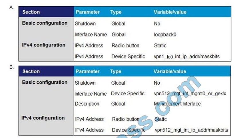 cisco 300-415 exam questions q8