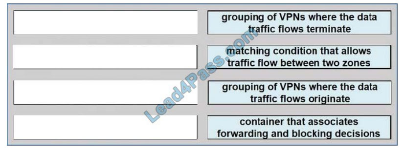 cisco 300-415 exam questions q9-1