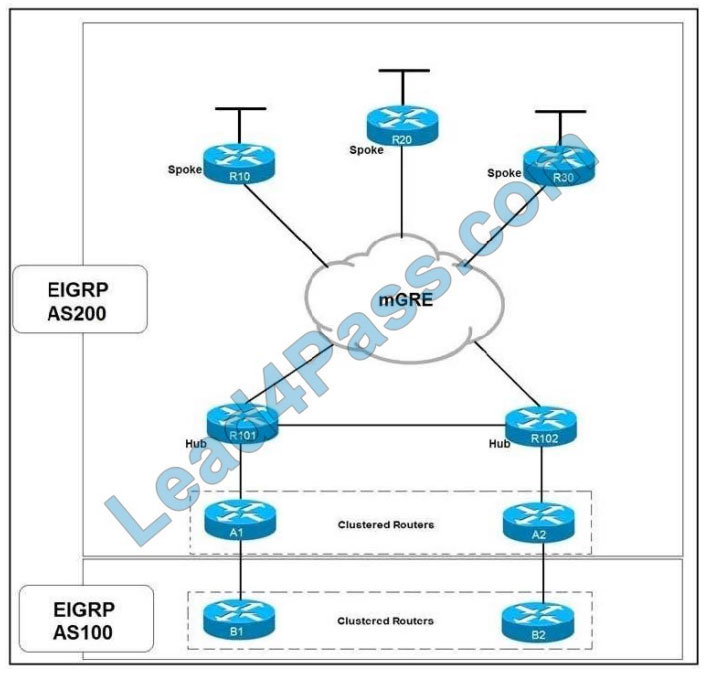 cisco 300-420 exam questions q9