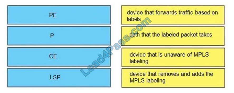 cisco 300-410 exam questions q1