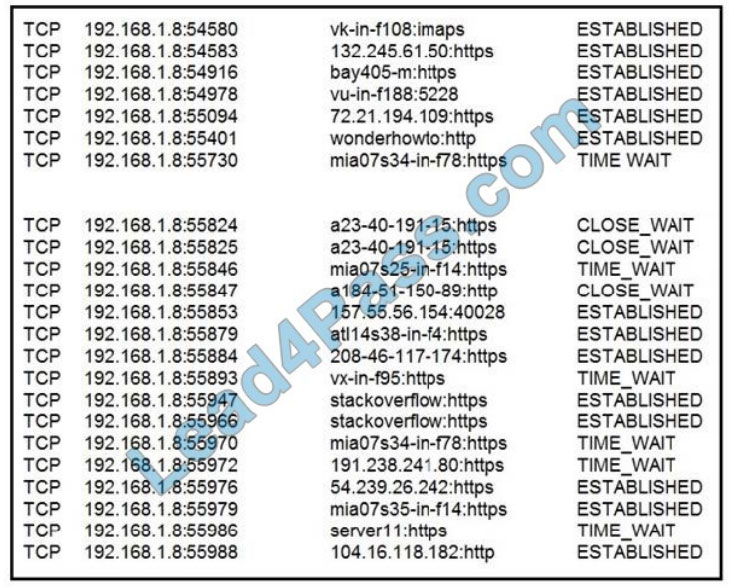 cisco 350-201 exam questions q10