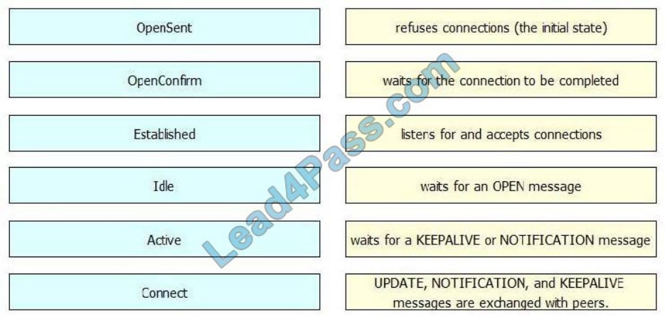 cisco 300-410 exam questions q12