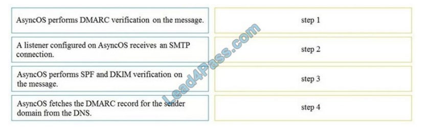 cisco 300-720 exam questions q13