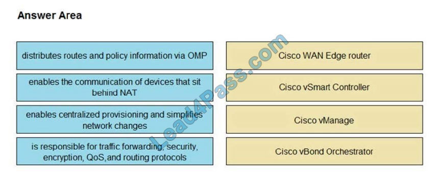 cisco 300-420 exam questions q14