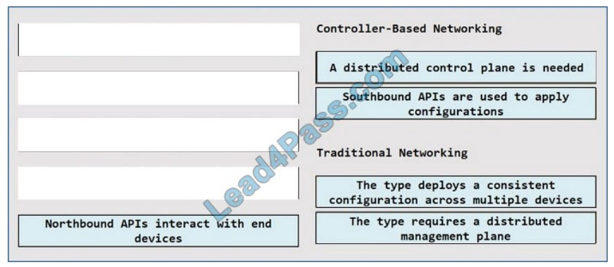 lead4pass 200-301 exam questions q15-1