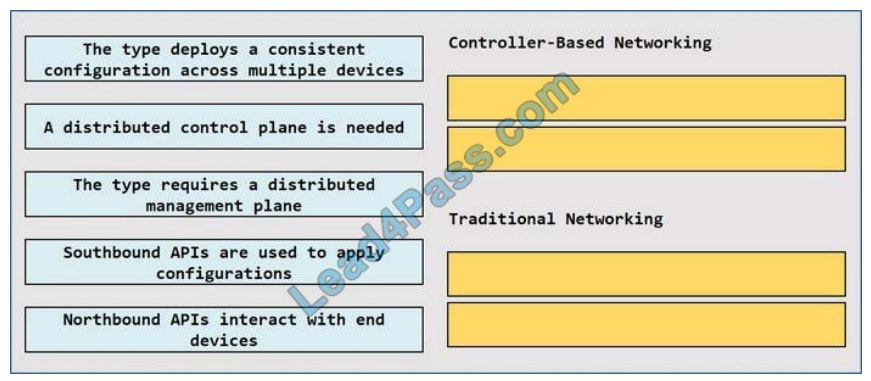leads4pass 200-301 exam questions q15