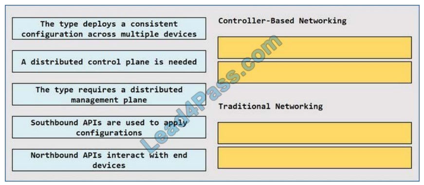 lead4pass 200-301 exam questions q15