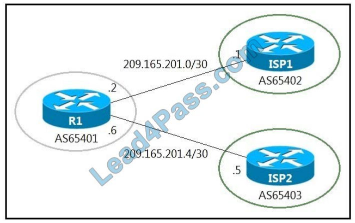 cisco 300-410 exam questions q15