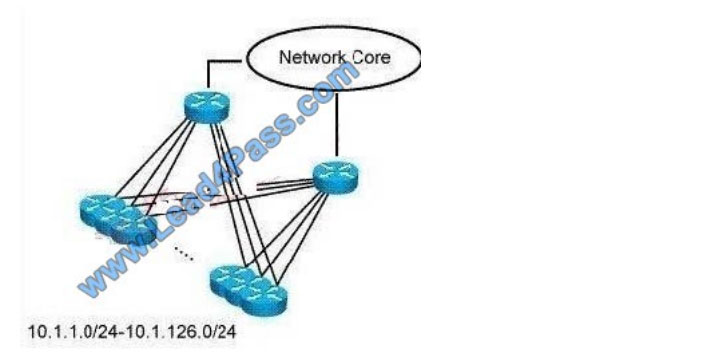 Cisco 352-001 exam questions q3