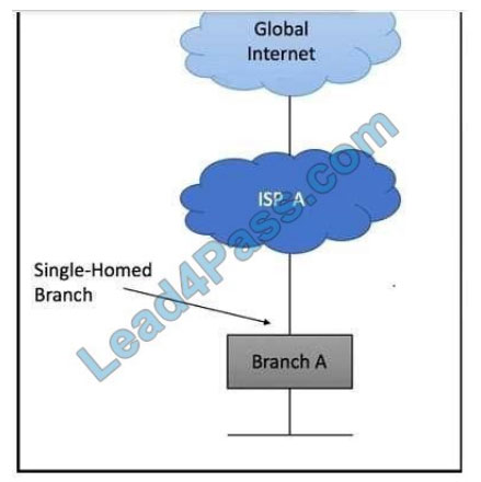 cisco 300-420 exam questions q7