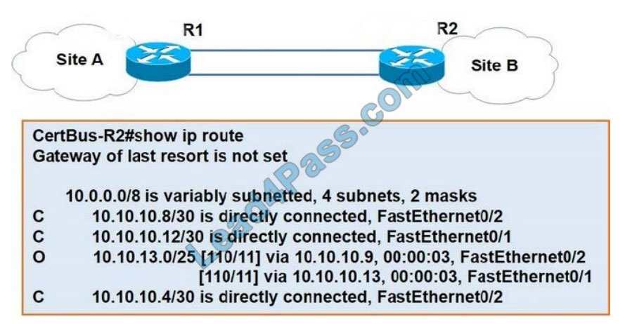 leads4pass 200-301 exam questions q7