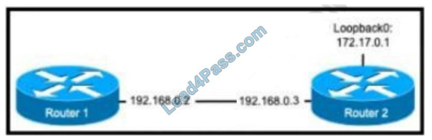 leads4pass 200-301 exam questions q8